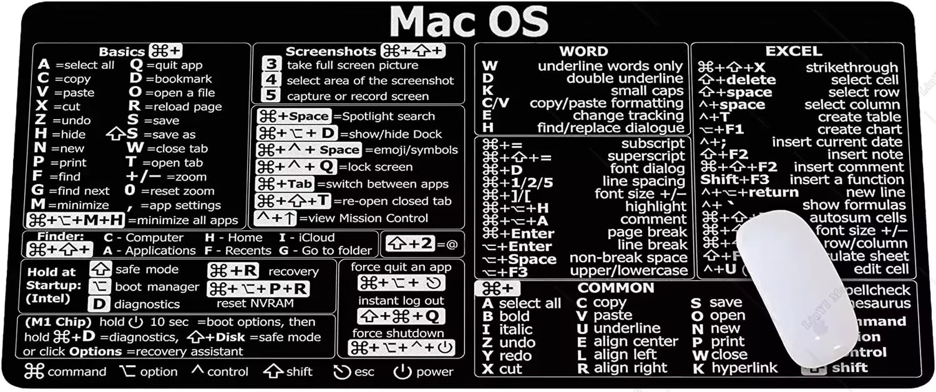 Mac Os Shortcuts Cheat Sheet Word Excel Mousepad for Mac Quick Reference Keyboard Shortcut Non-Slip Rubber Base Keyboard Mat